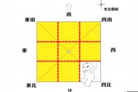 西北缺角 風水